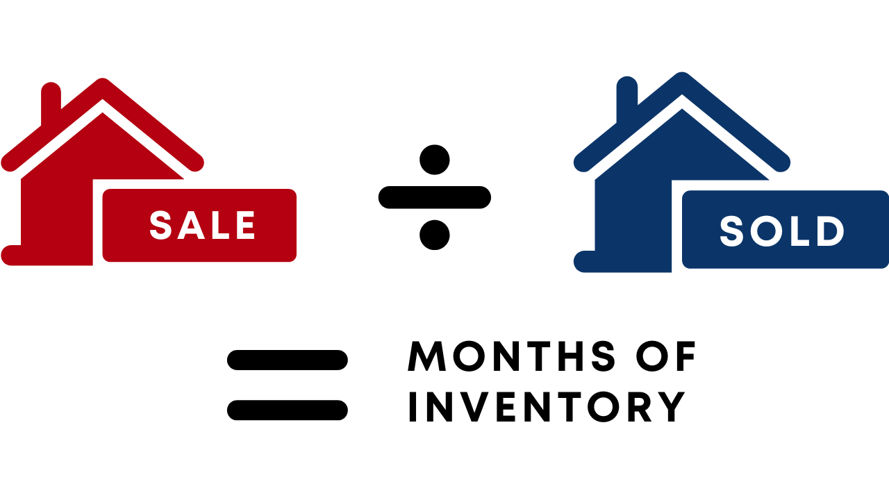 Is This a Buyer’s Market?