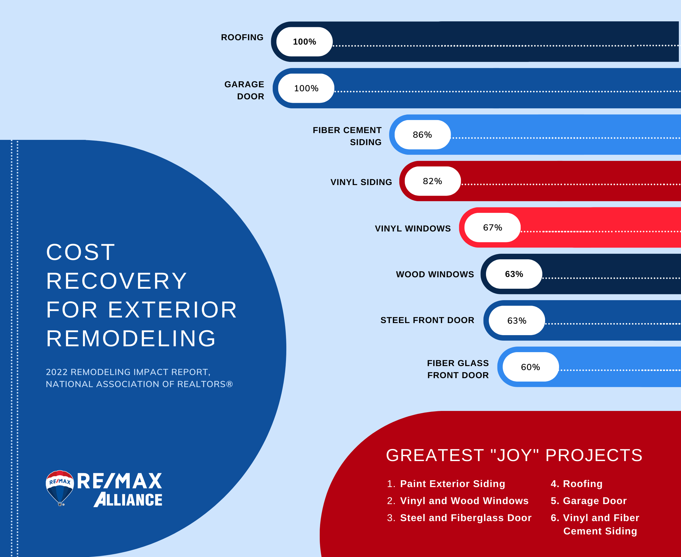 Exterior Upgrades That Boost Value and Joy