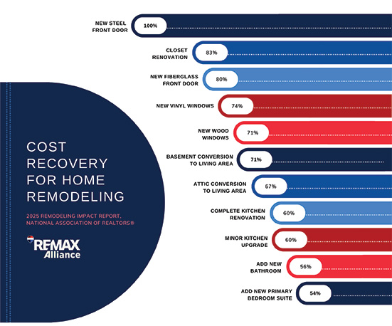 Remodeling Your Home? Read This First